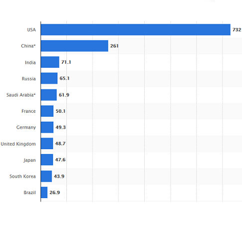 Exporters