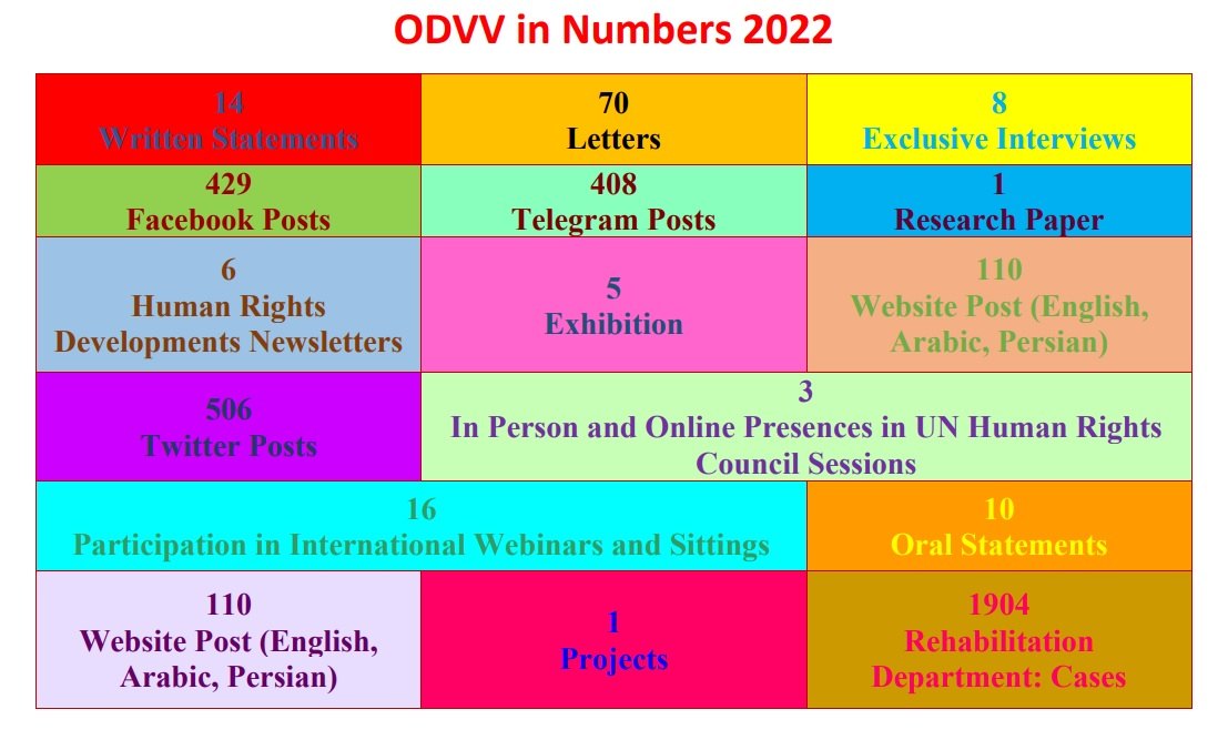 ODVV