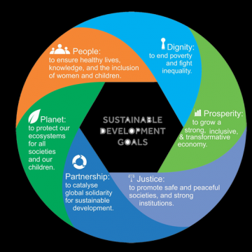 Launch of new sustainable development agenda to guide development actions for the next 15 years